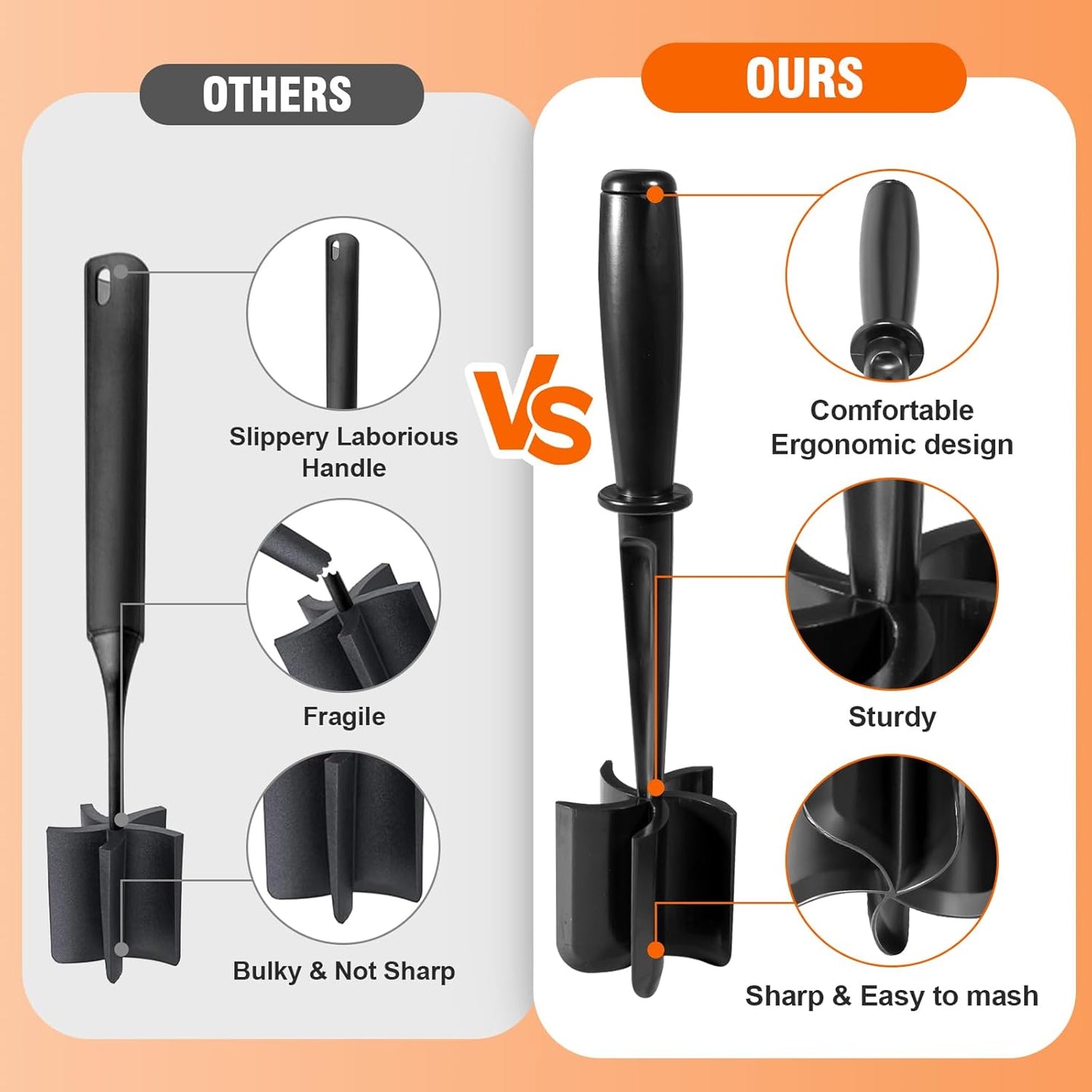 Ground Beef Meat Chopper with 5-Blade Head, Temp Heat-Resistant Meat Masher, Non-Stick Mince Meat Shredder for Ground